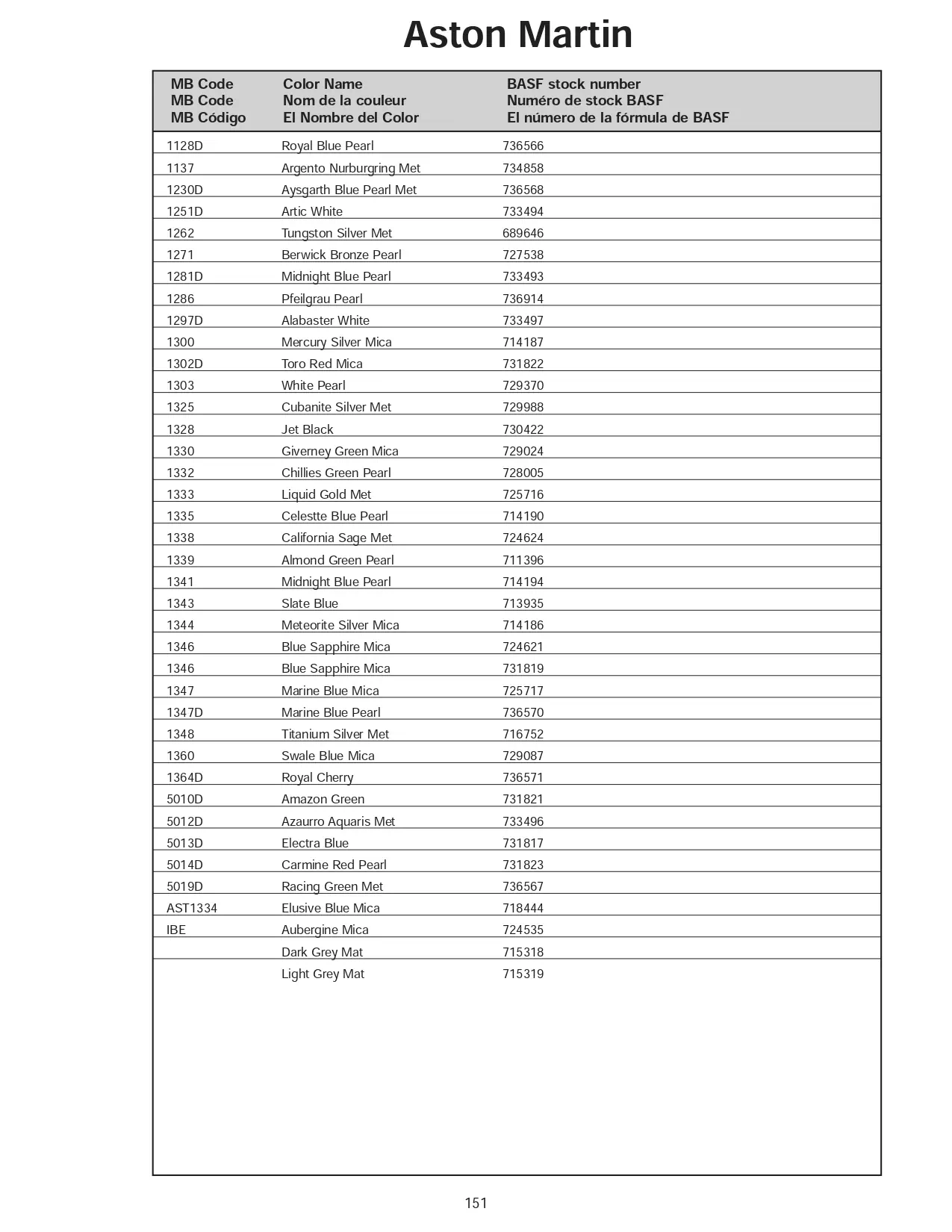 Oem Colors, Paint Codes, Mixing Stock Numbers, and Color Names for 2006 Misc Vehicles