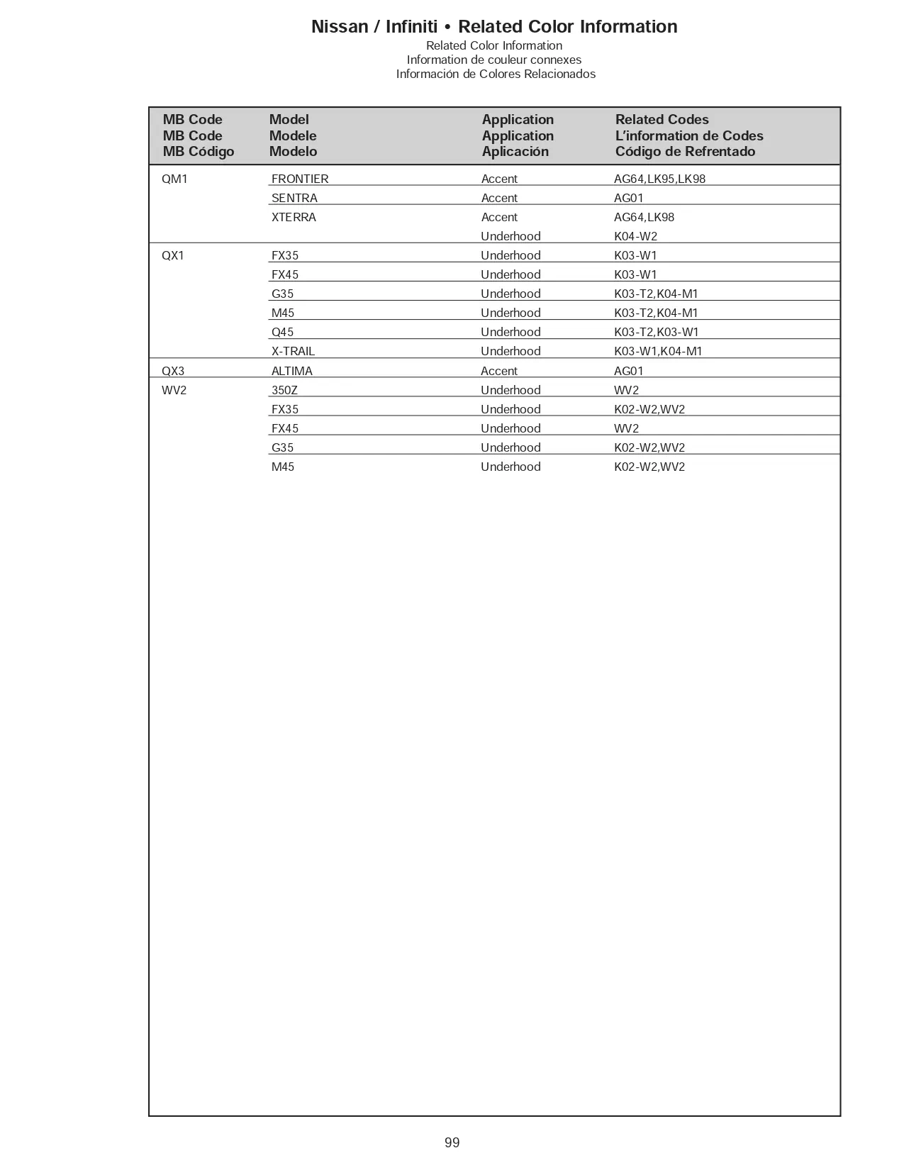 Oem Colors, Paint Codes, Mixing Stock Numbers, and Color Names for 2006 Nissan and Infiniti Vehicles