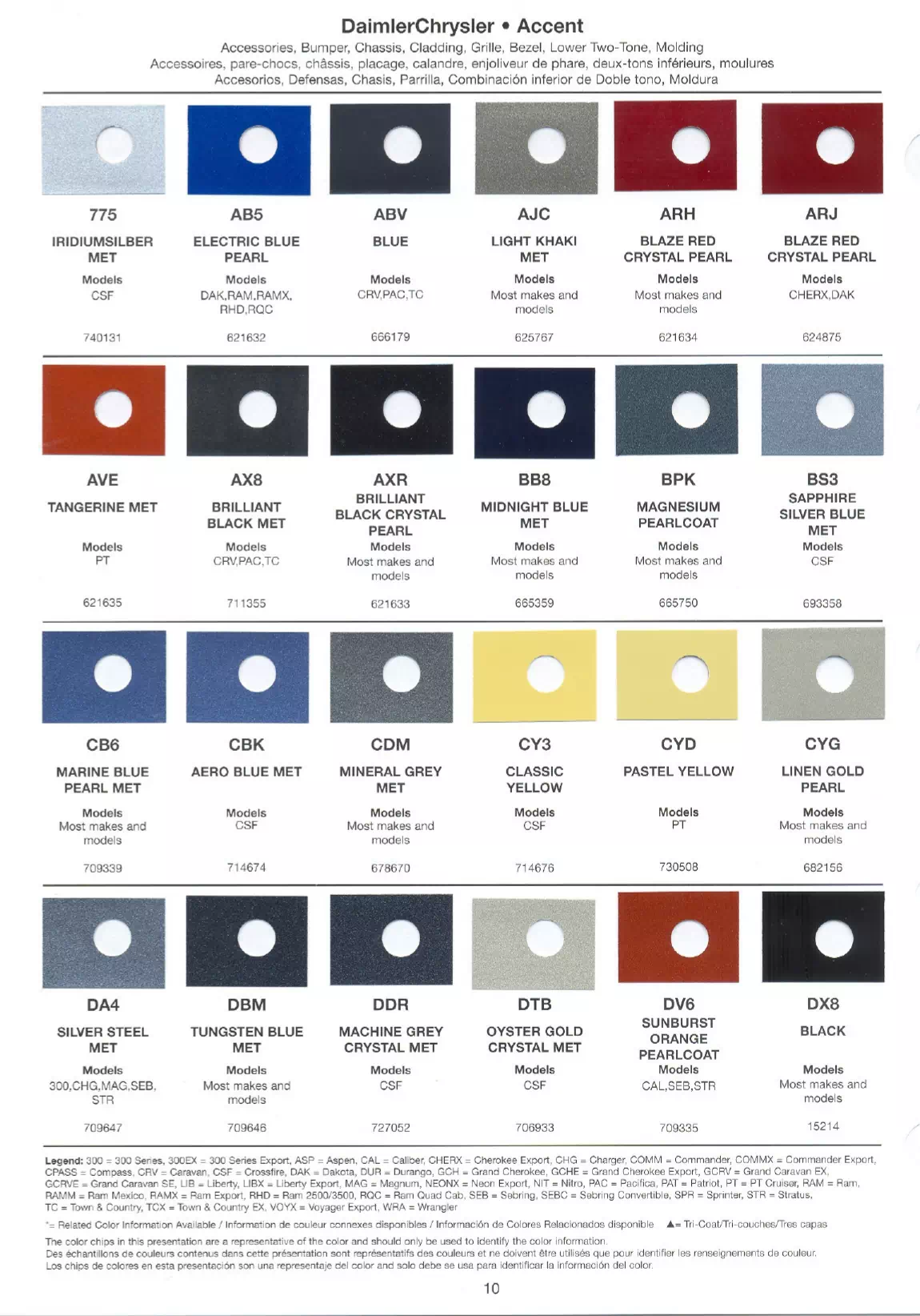 Oem Colors, Paint Codes, Mixing Stock Numbers, and Color Names for 2007 Chrysler, Dodge, Jeep and RAM Vehicles