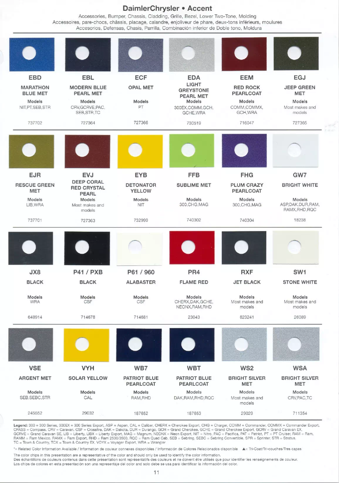 Oem Colors, Paint Codes, Mixing Stock Numbers, and Color Names for 2007 Chrysler, Dodge, Jeep and RAM Vehicles