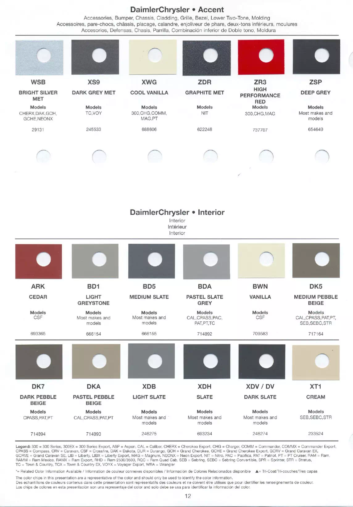 Oem Colors, Paint Codes, Mixing Stock Numbers, and Color Names for 2007 Chrysler, Dodge, Jeep and RAM Vehicles
