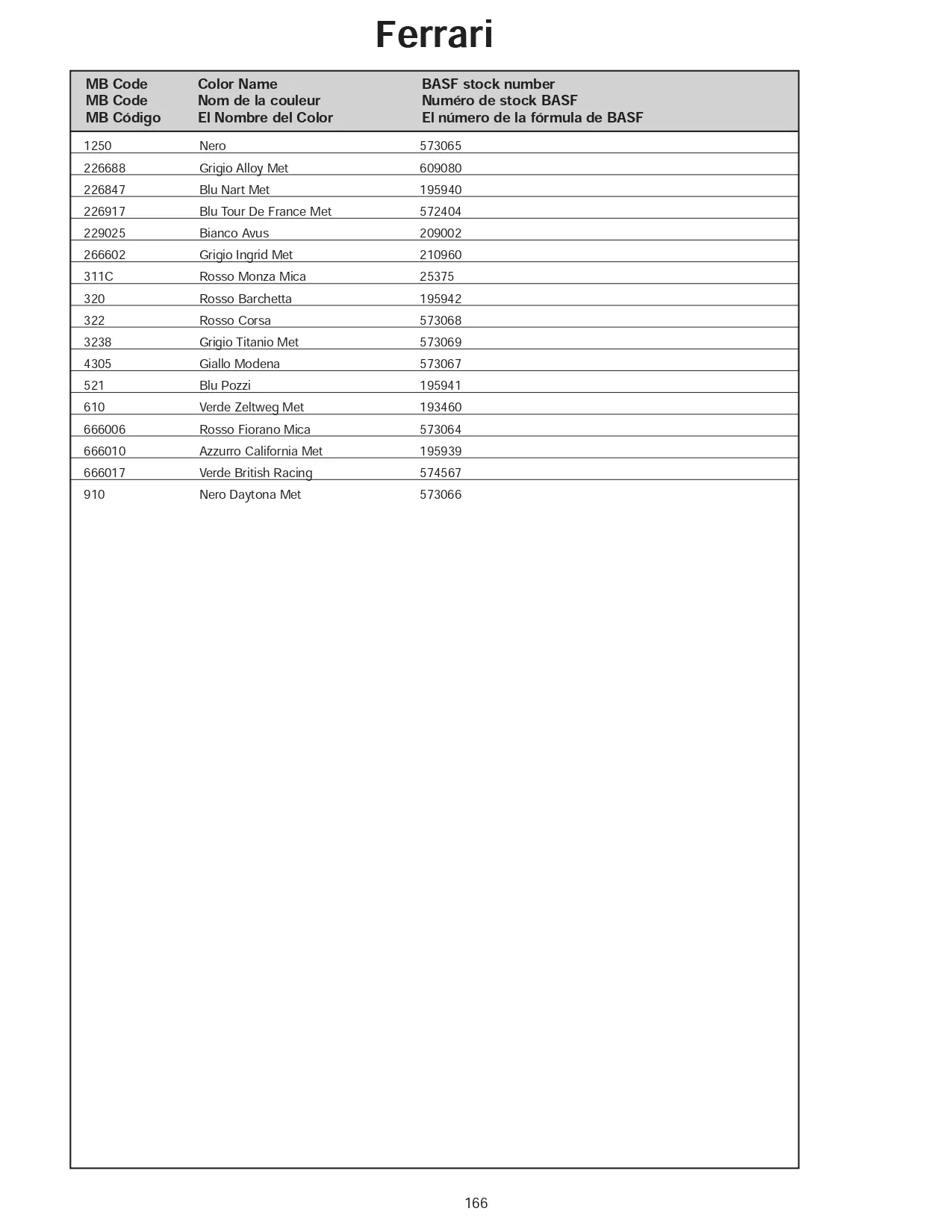 Oem Colors, Paint Codes, Mixing Stock Numbers, and Color Names for 2007 Ferrari Vehicles