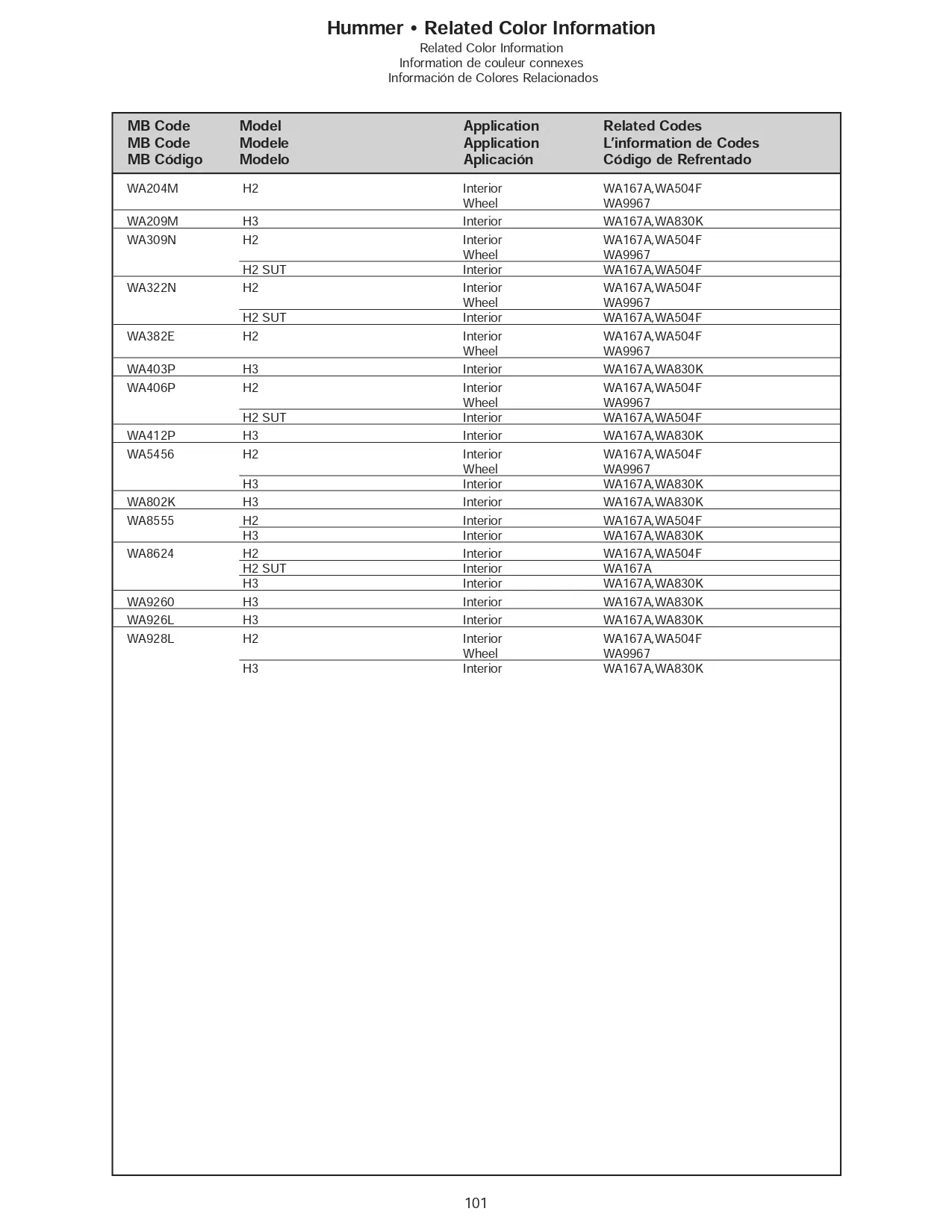 Oem Colors, Paint Codes, Mixing Stock Numbers, and Color Names for 2007 General Motors, Buick, Cadillac, GMC, and Chevrolet Vehicles