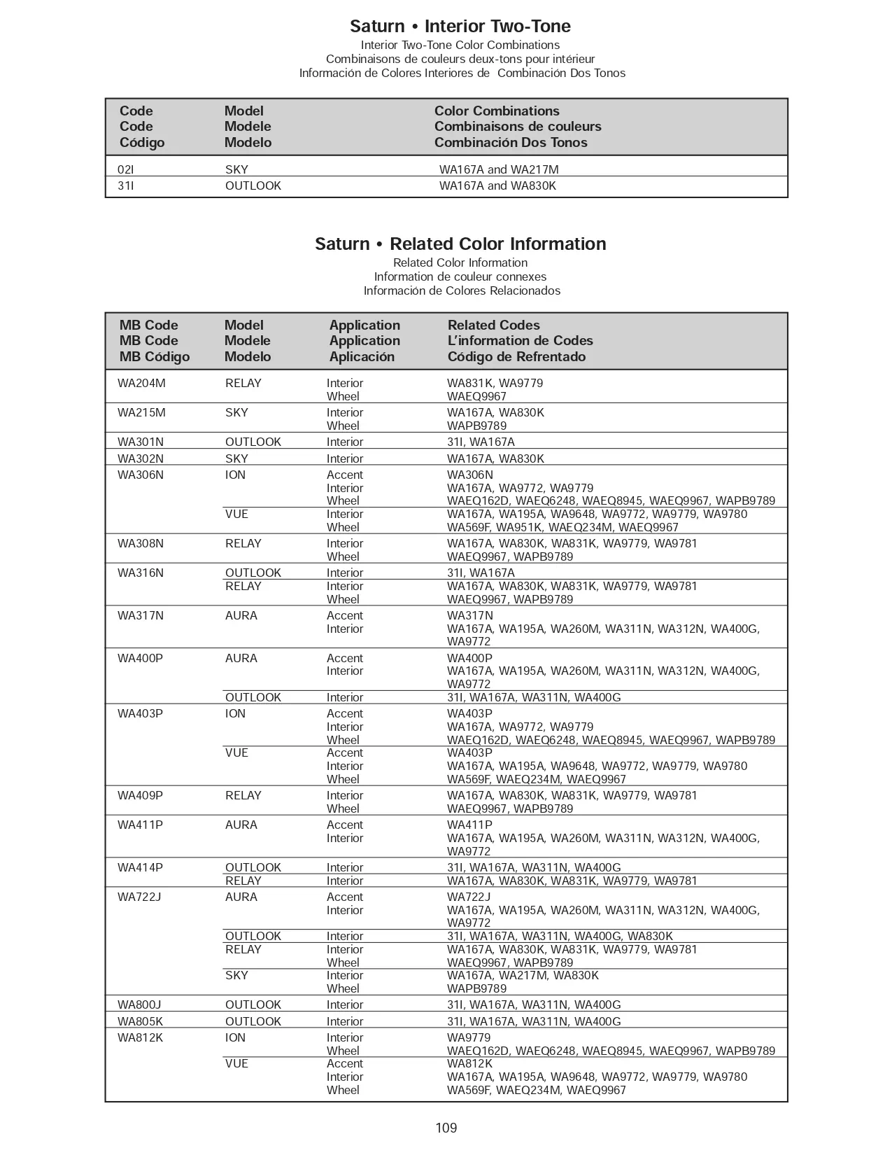 Oem Colors, Paint Codes, Mixing Stock Numbers, and Color Names for 2007 General Motors, Buick, Cadillac, GMC, and Chevrolet Vehicles