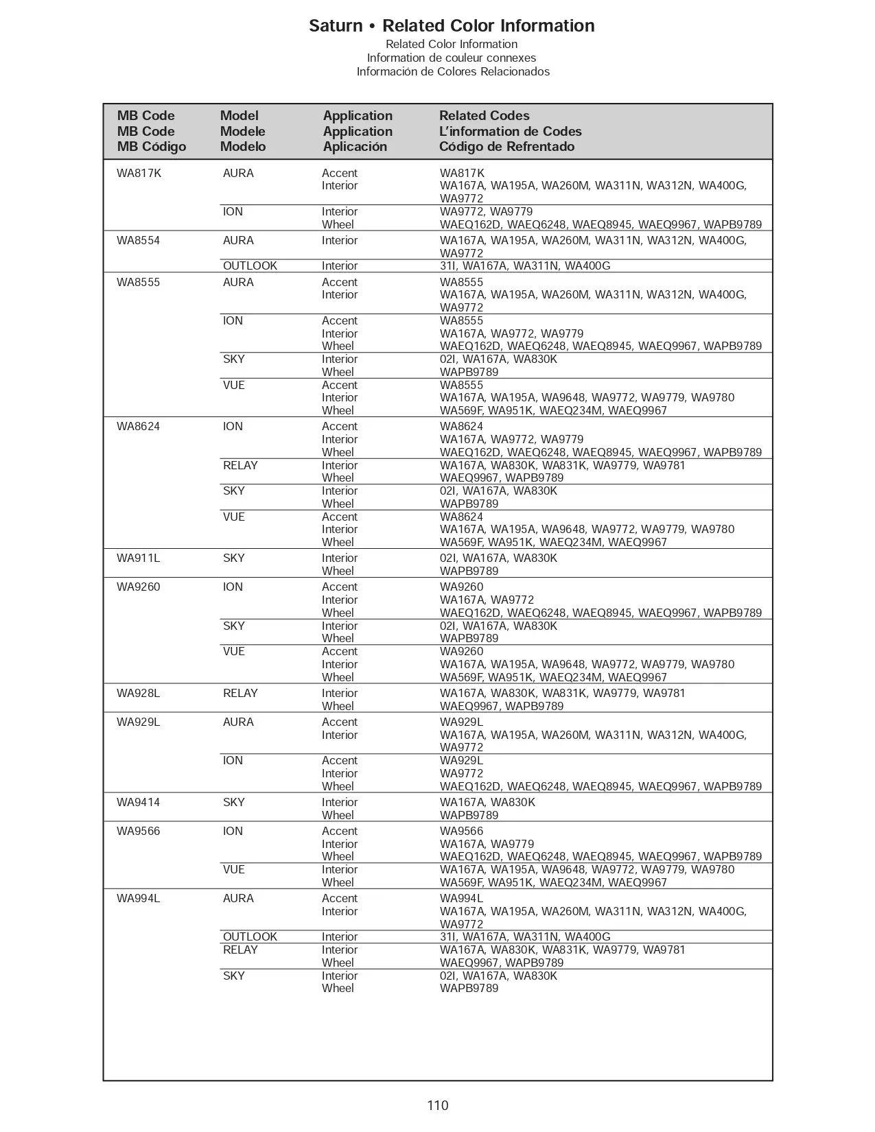 Oem Colors, Paint Codes, Mixing Stock Numbers, and Color Names for 2007 General Motors, Buick, Cadillac, GMC, and Chevrolet Vehicles