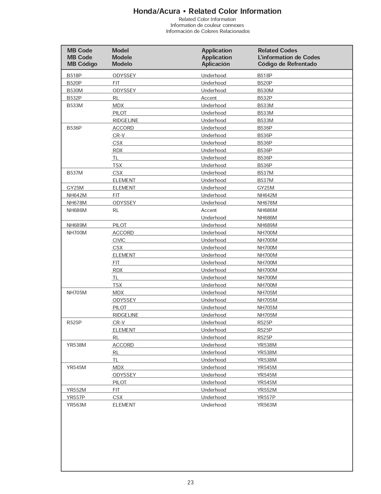 Oem Colors, Paint Codes, Mixing Stock Numbers, and Color Names for 2007 Honda and Acura Vehicles