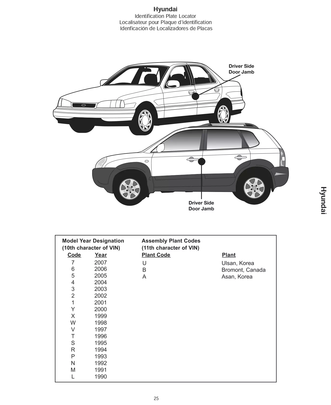 Oem Colors, Paint Codes, Mixing Stock Numbers, and Color Names for 2007 Hyundai and Genesis Vehicles
