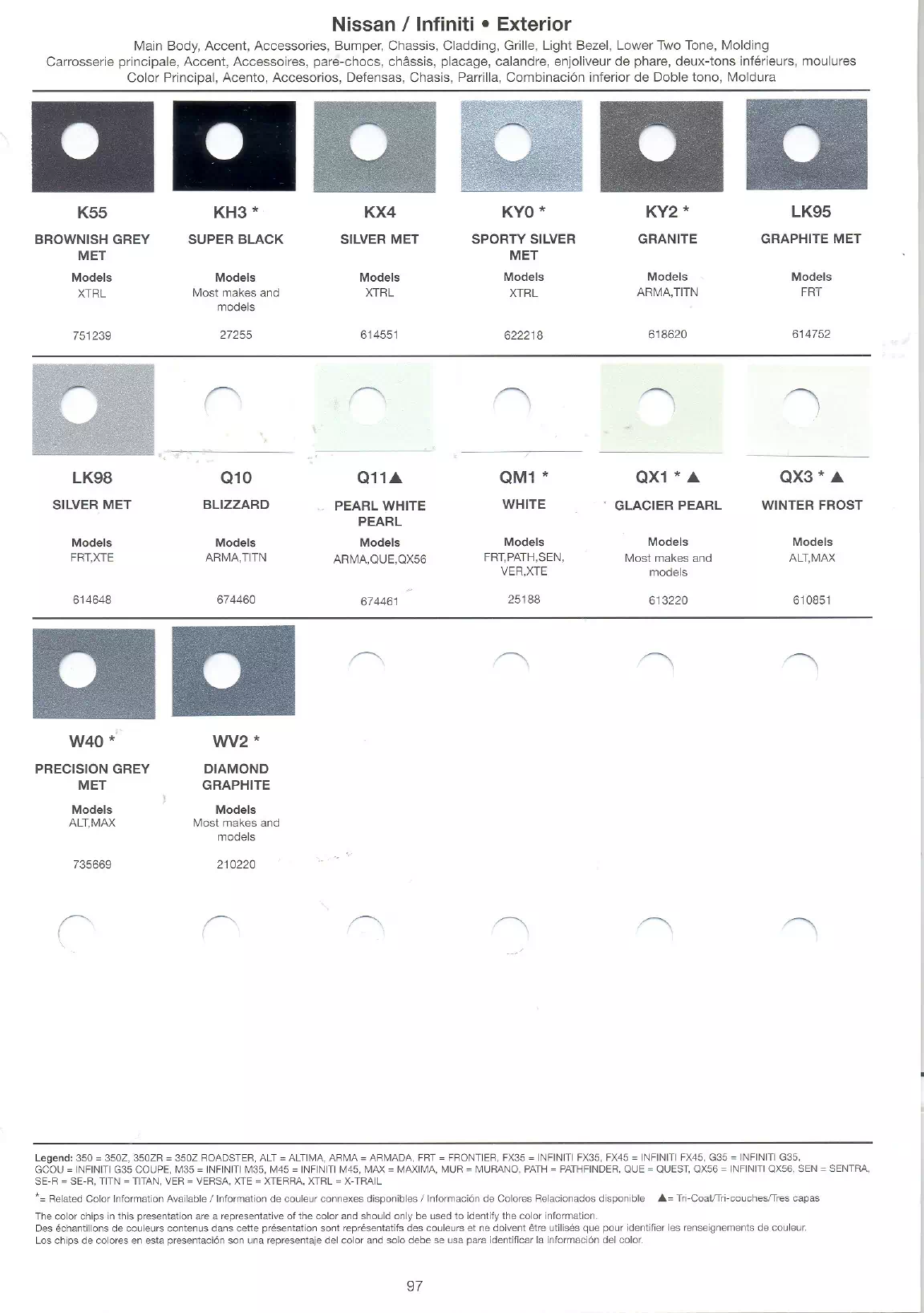 Oem Colors, Paint Codes, Mixing Stock Numbers, and Color Names for 2007 Nissan and Infiniti Vehicles