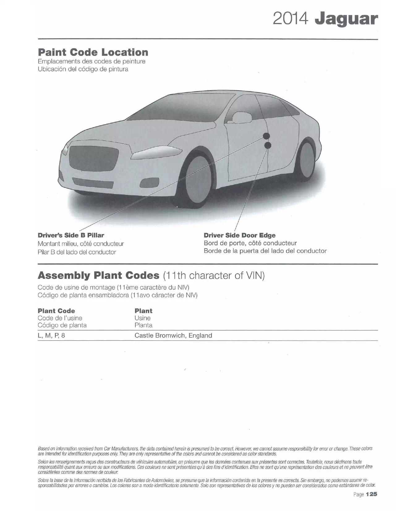 Oem Colors, Paint Codes, Mixing Stock Numbers, and Color Names for 2014 Jaguar Vehicles