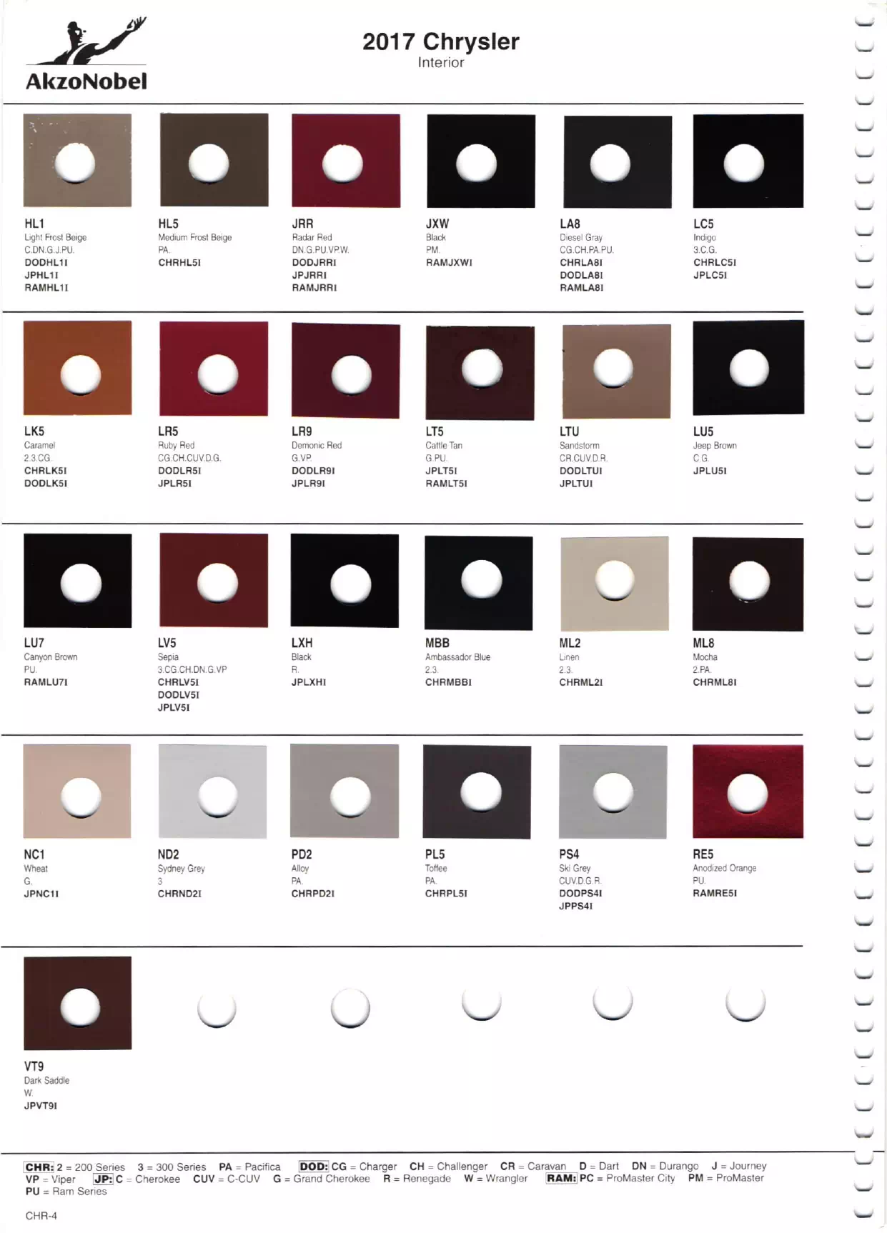 Oem Colors, Paint Codes, Mixing Stock Numbers, and Color Names for 2017 Chrysler, Dodge, Jeep and RAM Vehicles