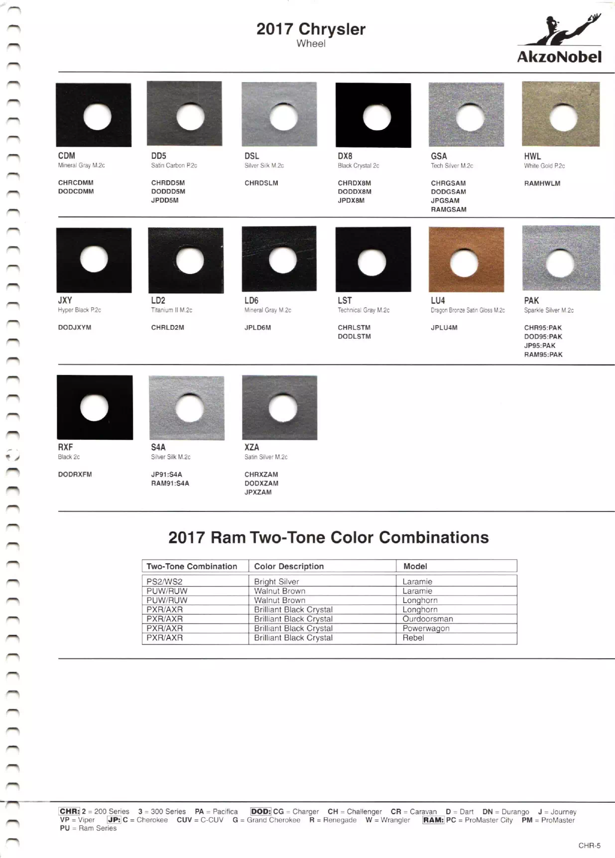Oem Colors, Paint Codes, Mixing Stock Numbers, and Color Names for 2017 Chrysler, Dodge, Jeep and RAM Vehicles