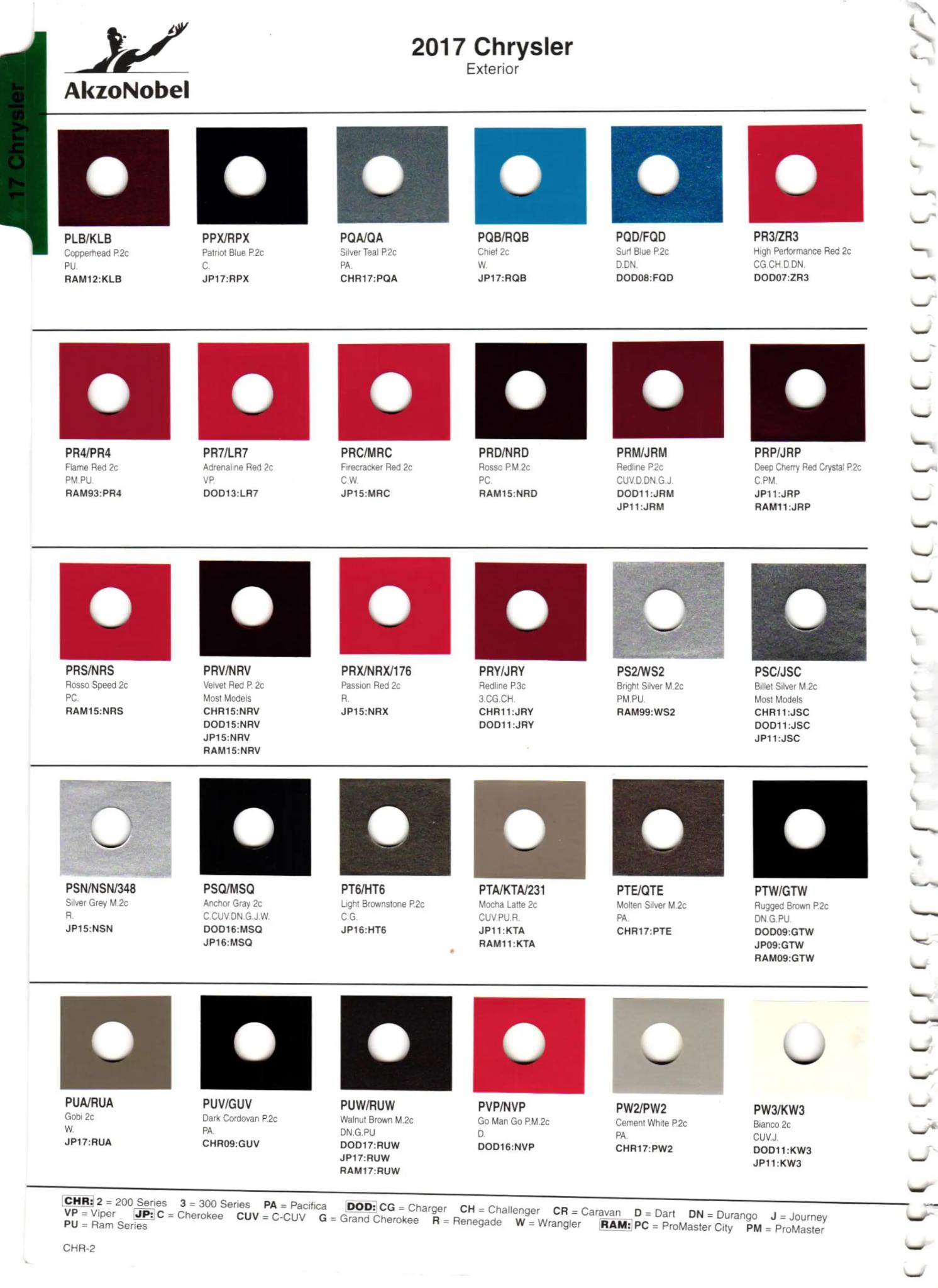 Oem Colors, Paint Codes, Mixing Stock Numbers, and Color Names for 2017 Chrysler, Dodge, Jeep and RAM Vehicles