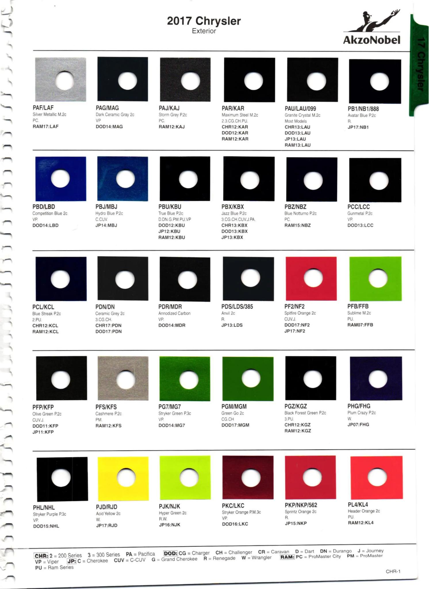 Oem Colors, Paint Codes, Mixing Stock Numbers, and Color Names for 2017 Chrysler, Dodge, Jeep and RAM Vehicles
