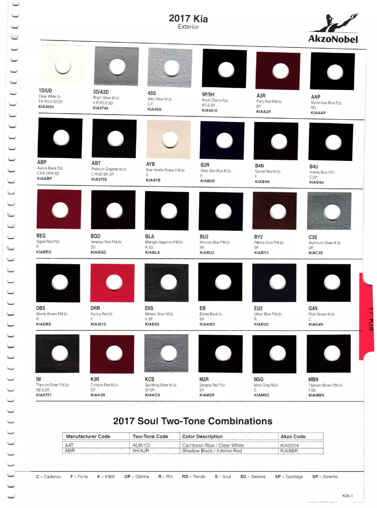 Oem Colors, Paint Codes, Mixing Stock Numbers, and Color Names for 2017 Kia Vehicles
