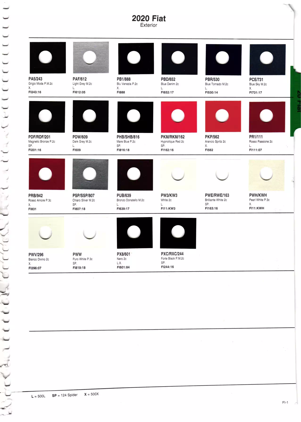 Oem Colors, Paint Codes, Mixing Stock Numbers, and Color Names for 2020 Fiat Vehicles