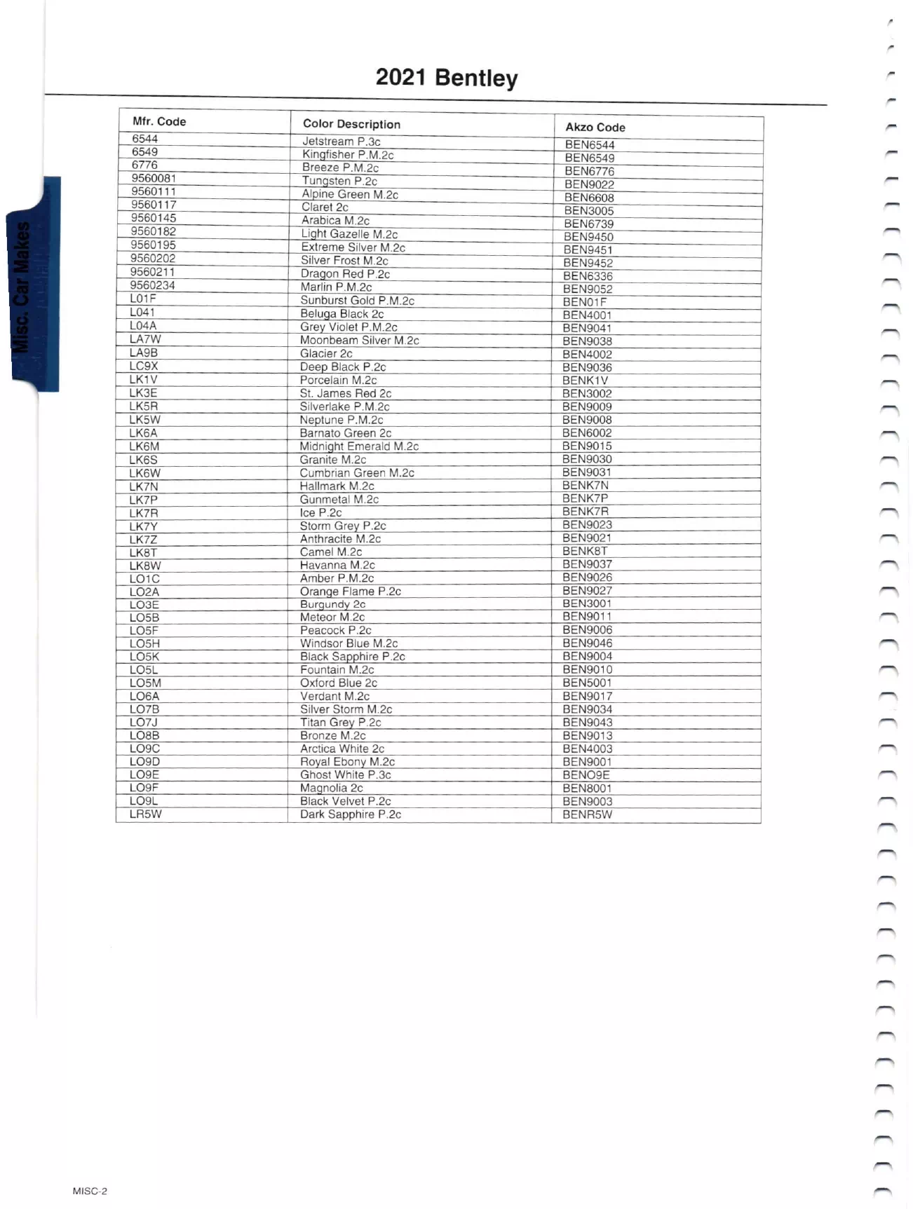 Oem Colors, Paint Codes, Mixing Stock Numbers, and Color Names for 2021 Bentley Vehicles